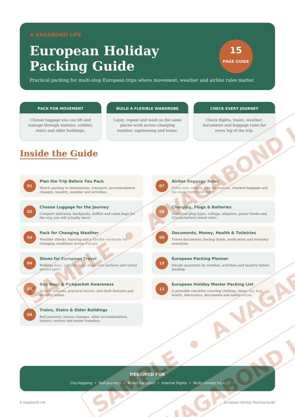 European Holiday Packing Guide summary and contents