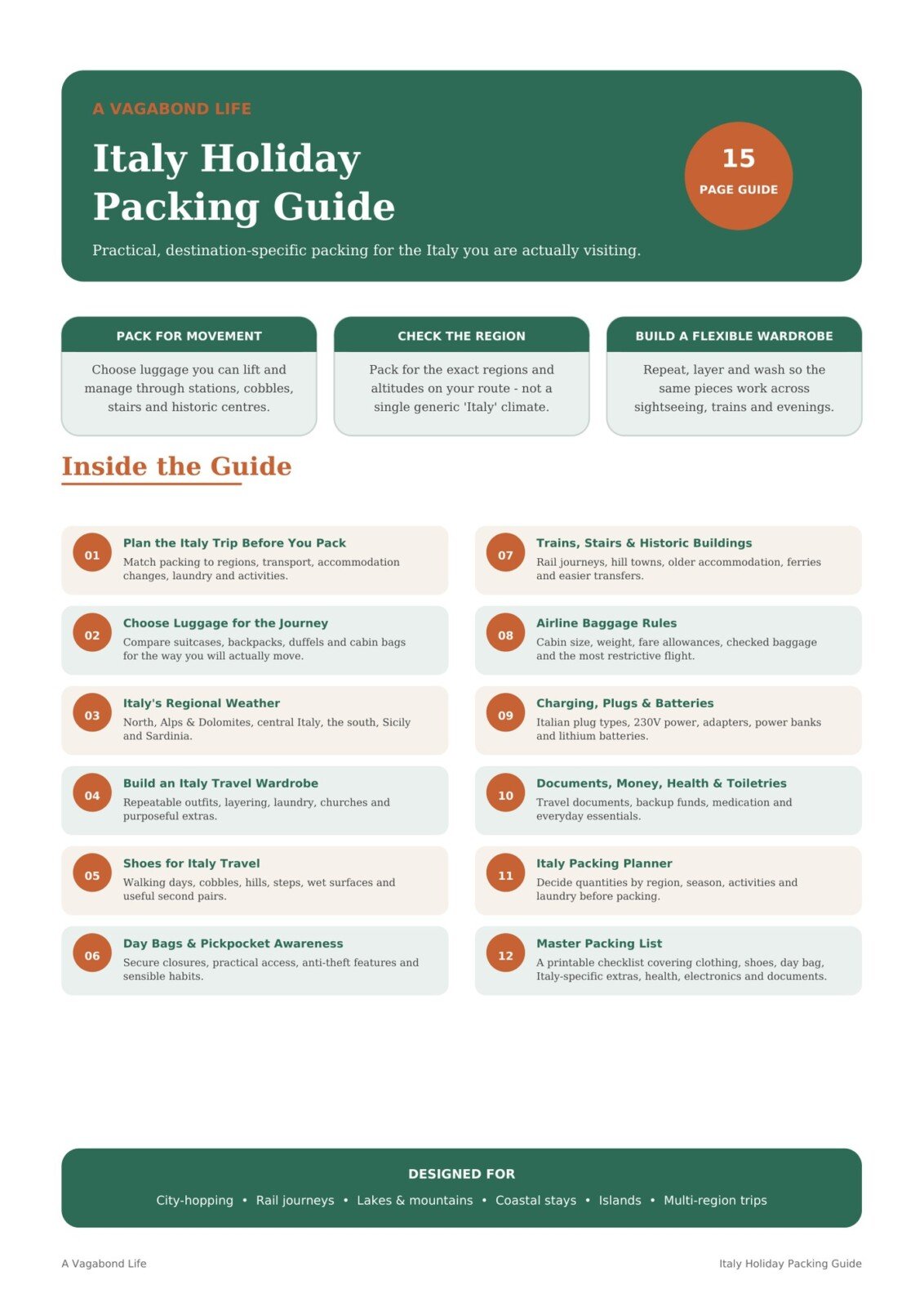 Italy Holiday Packing Guide summary and contents