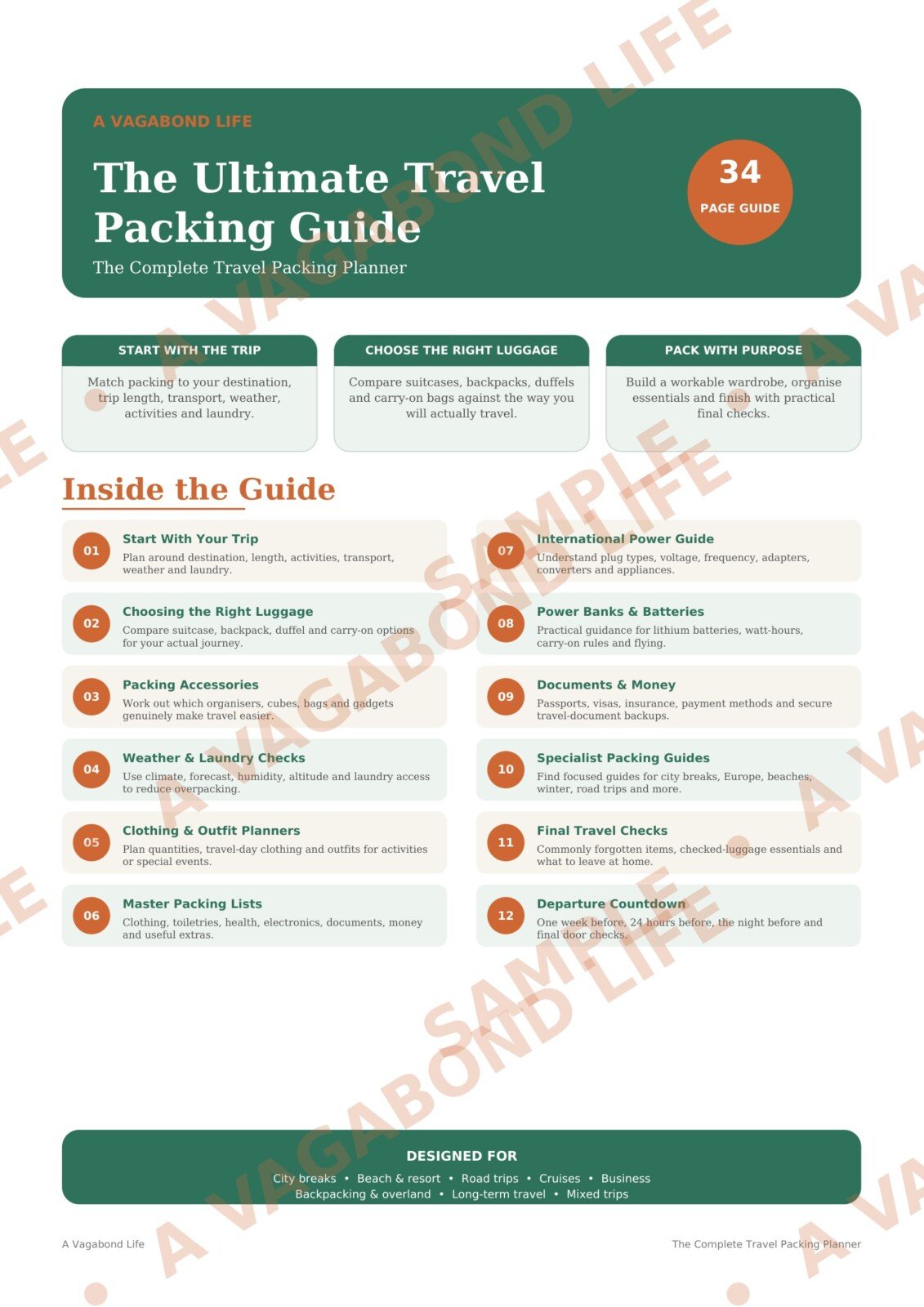 The Ultimate Travel Packing Guide summary and contents